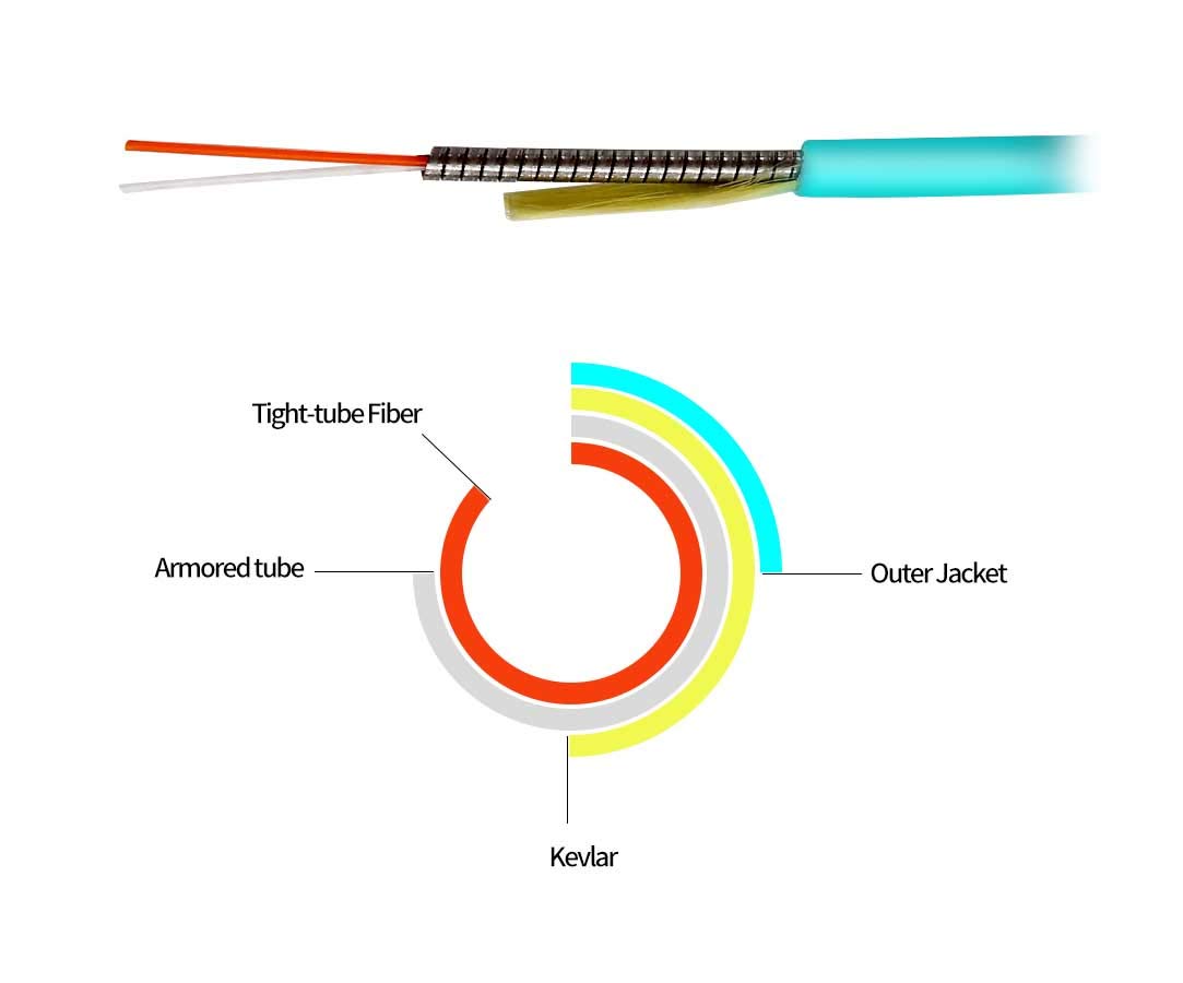 Jeirdus 30Meters 100FT LC to LC 10G OM3 Indoor Armored Duplex 50/125 Fiber Optic Cable Jumper Optical Patch Cord Multimode 30M LC-LC
