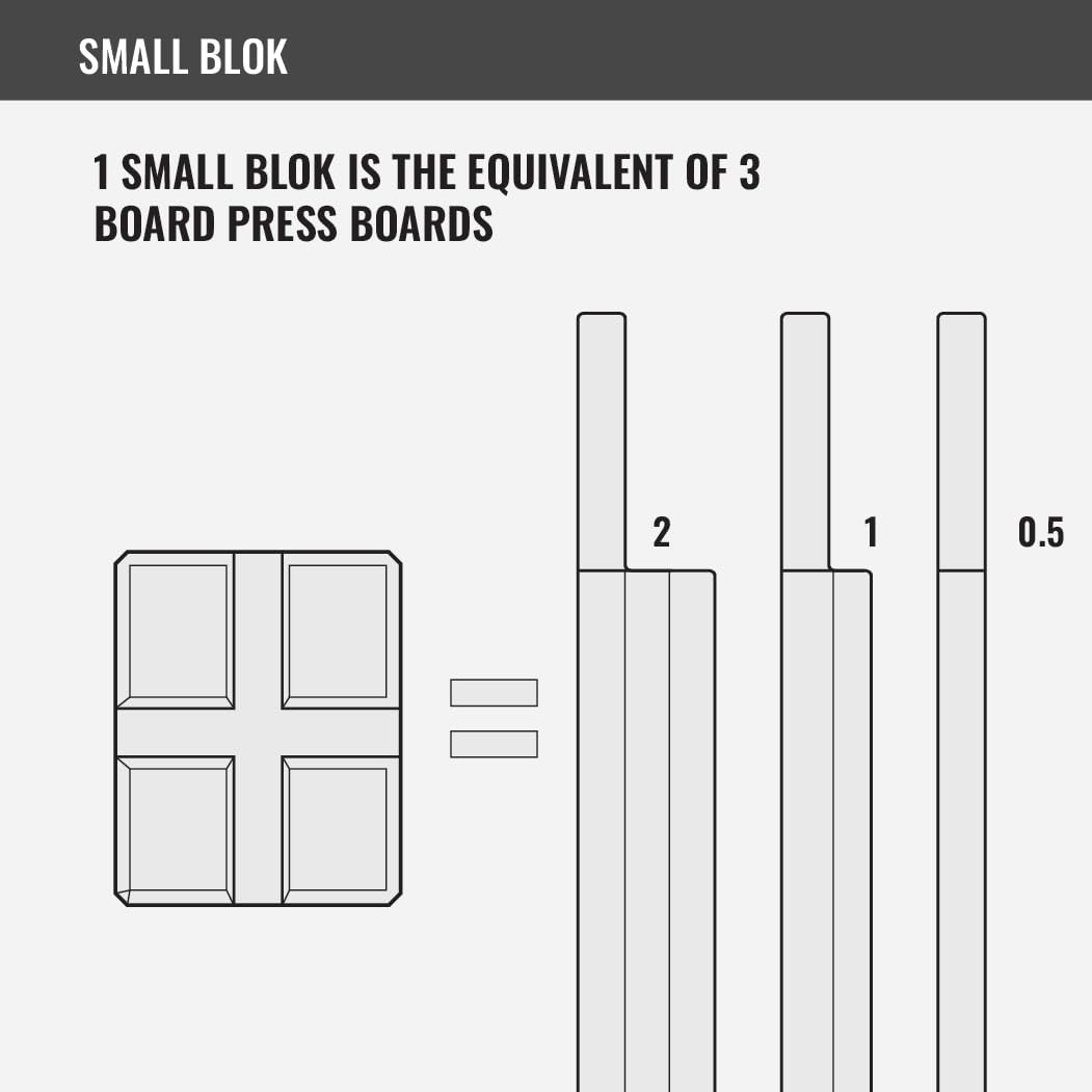 BenchBlokz 1-1/2-2 Bench Press Board (Small Block) Adjustable Bench Block for Bench Pressing Increase Weight Safely from Multiple Depths from .75" to 3