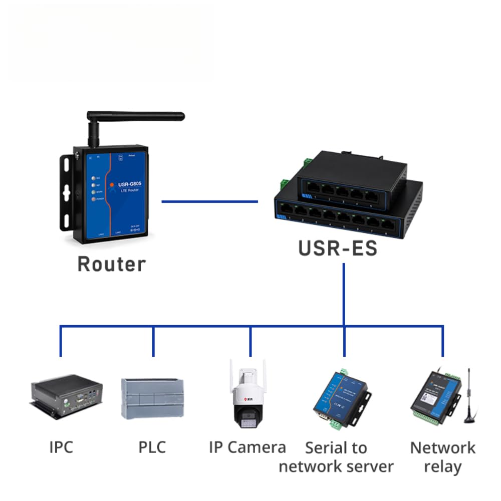 Lubeby Smart 5 Ports 10/100M Adaptive Ethernet Network Switch Supports DC or Terminal Power Supply USR-SF1005