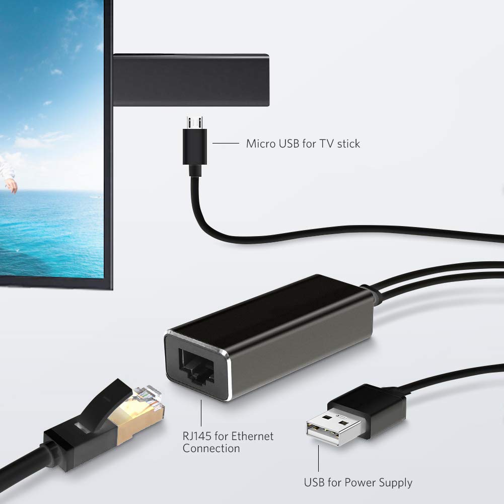 Weixinke Ethernet Adapter for Fire TV Stick (2nd GEN), All-New Fire TV (2017), Chromecast Ultra / 2/1 / Audio, Google Home Mini, USB A to RJ45 100Mbps