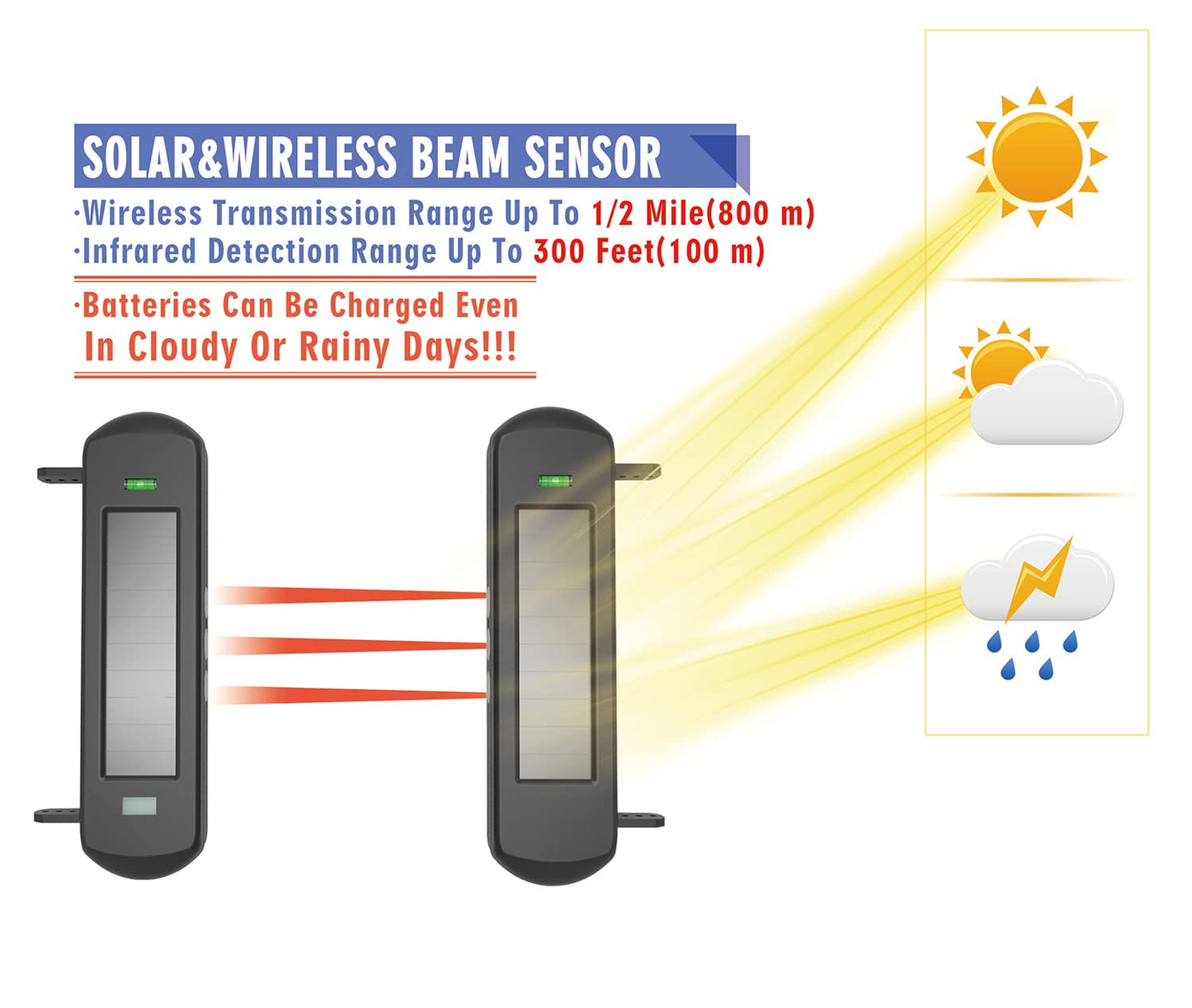 HTZSAFE Solar Wireless Driveway Alarm System-1/2 Mile Long Transmission Range-300 Feet Wide Sensor Range-No Wiring No Need Replace Battery-Outdoor