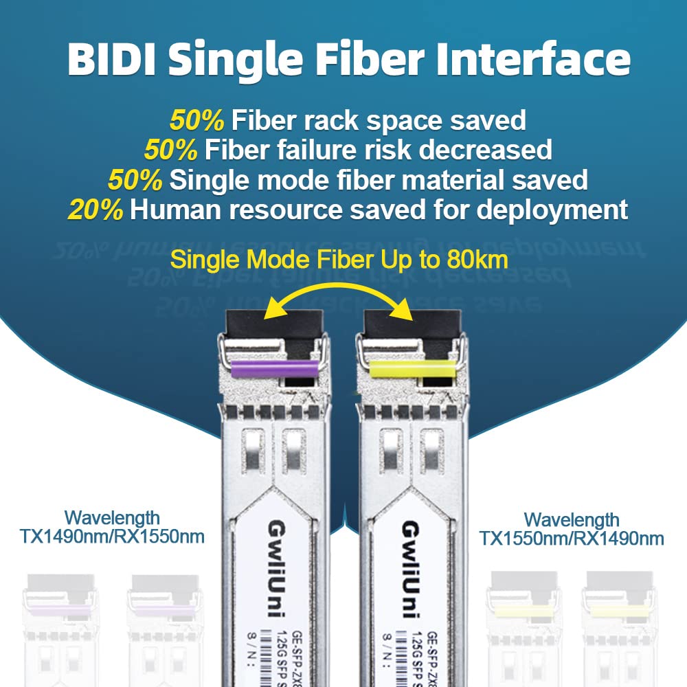 2 Pairs 80km SFP 1.25G BIDI Single Mode Fiber Module Network Transceiver, LC Interface for Cisco, Netgear, MikroTik, Ubiquity, DLink etc,