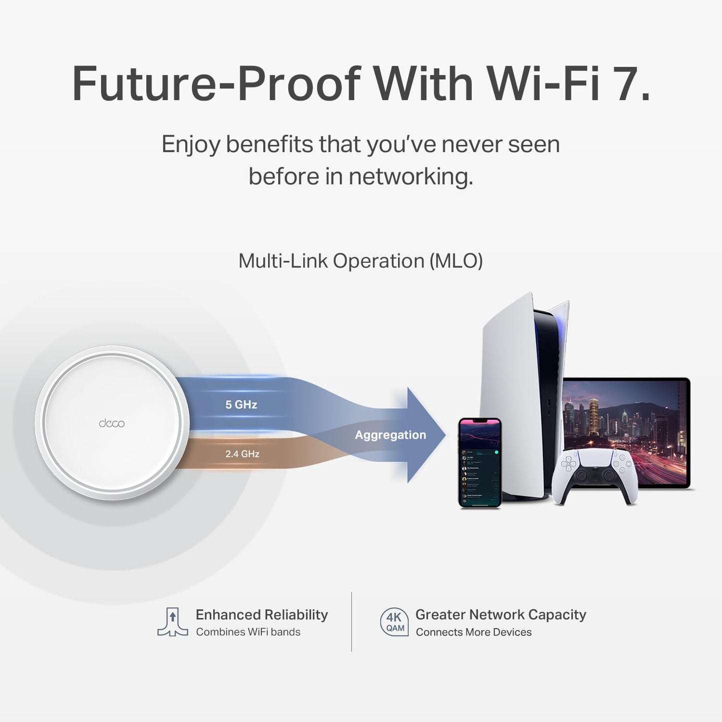 TP-Link Deco 7 BE23 Dual-Band BE3600 WiFi 7 Mesh Wi-Fi Router | 4-Stream 3.6 Gbps,160 Mhz | Covers up to 2,500 Sq.Ft | 2× 2.5G Ports Wired Backhaul |
