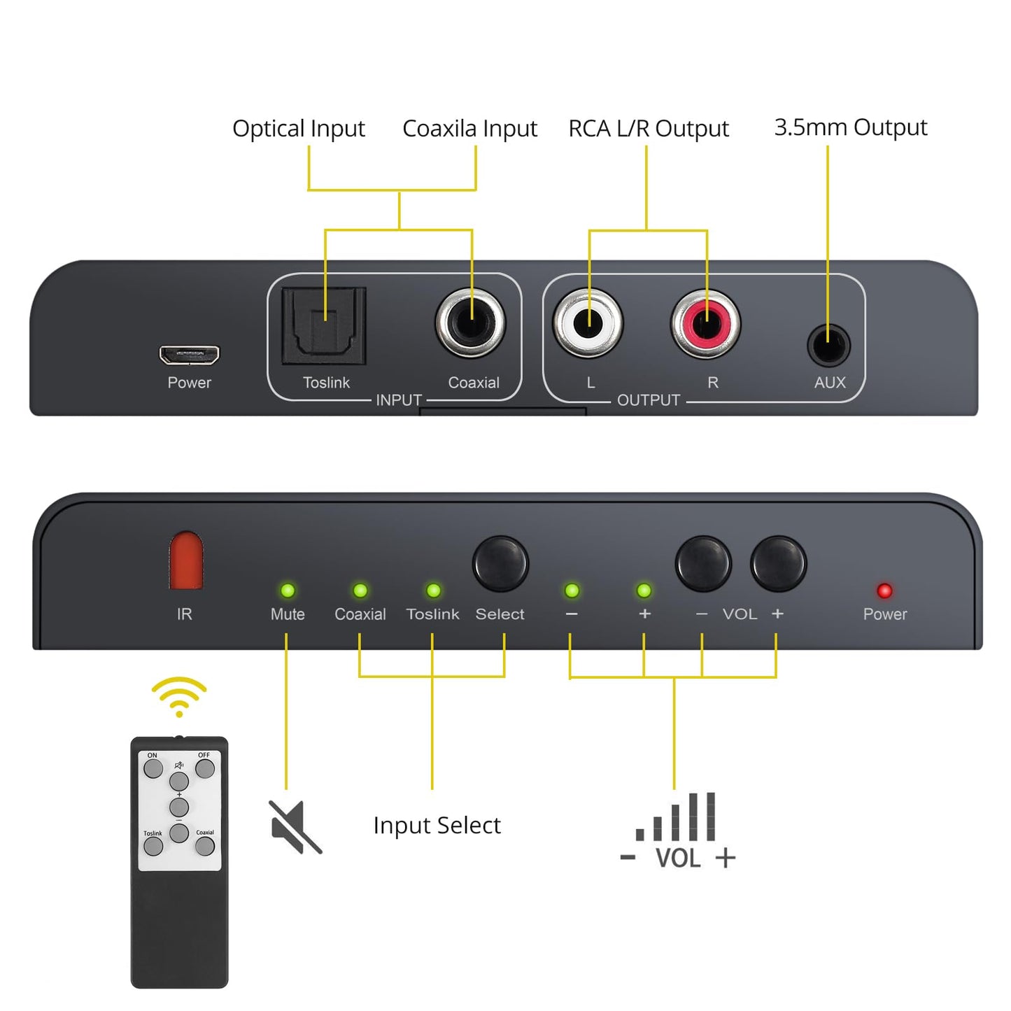 PROZOR 192KHz Digital to Analog Audio Converter Digital Toslink Coaxial SPDIF Optical Input RCA 3.5mm Output Converter with Volume Adjustable Remote