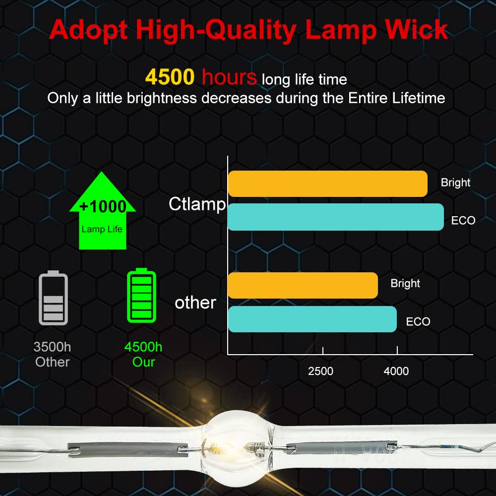 CTLAMP A+ Quality RLC-118 Replacement Projector Lamp Bulb with Housing Compatible with Viewsonic PX706HD