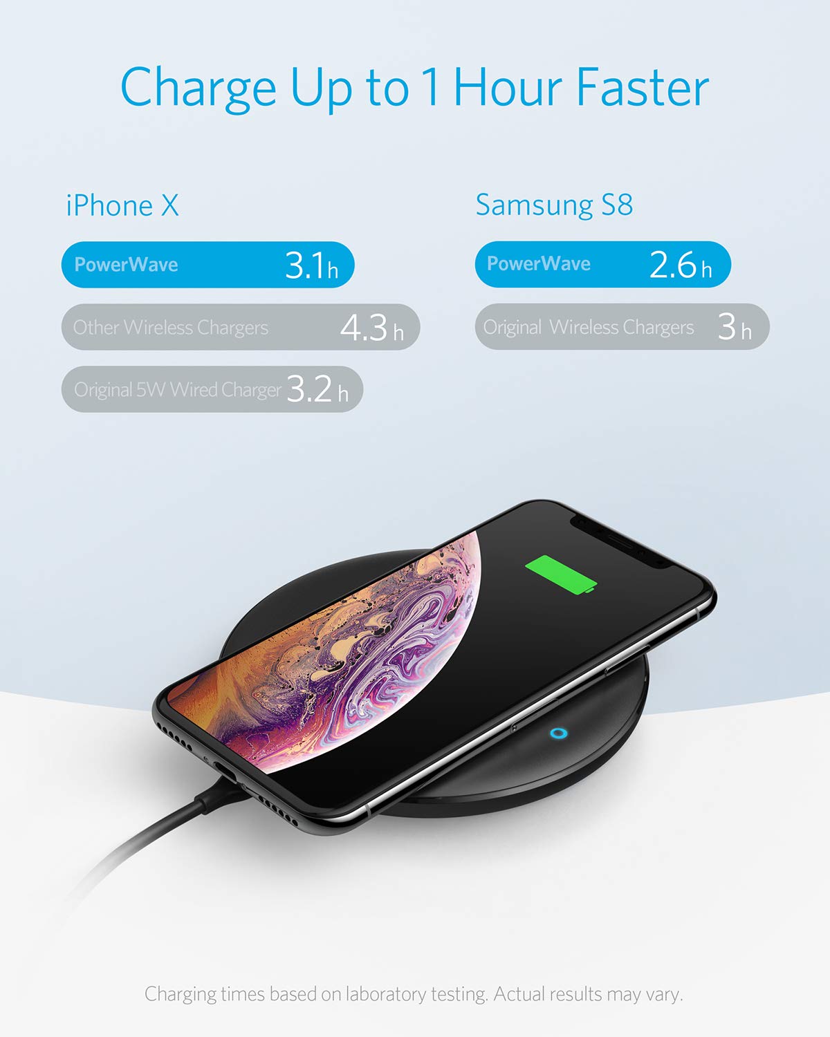 Anker Wireless Charger, PowerWave 7.5 Pad with Internal Cooling Fan, 7.5W for iPhone 11, 11 Pro, 11 Pro Max, XS Max, XR, XS, X, 8, 8 Plus, 10W