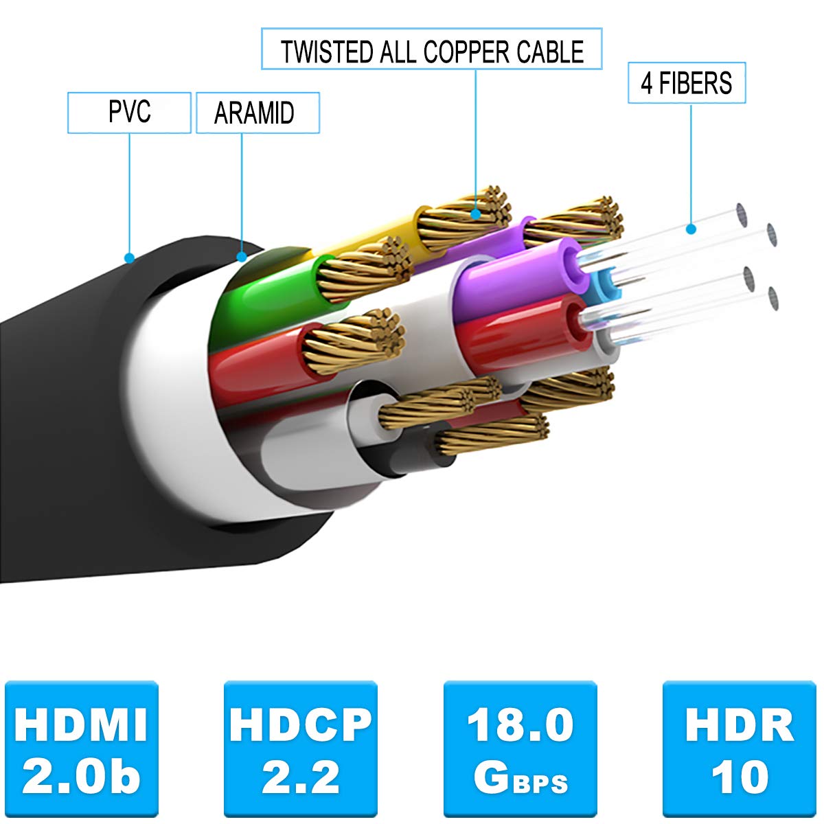 AOZISTech Fiber Optic 4K HDMI 2.0b Cable 33FT 4K 60Hz 18Gbps Dynamic HDR ARC Compatible with PS5/4, Xbox Series X, RTX 3080 3090
