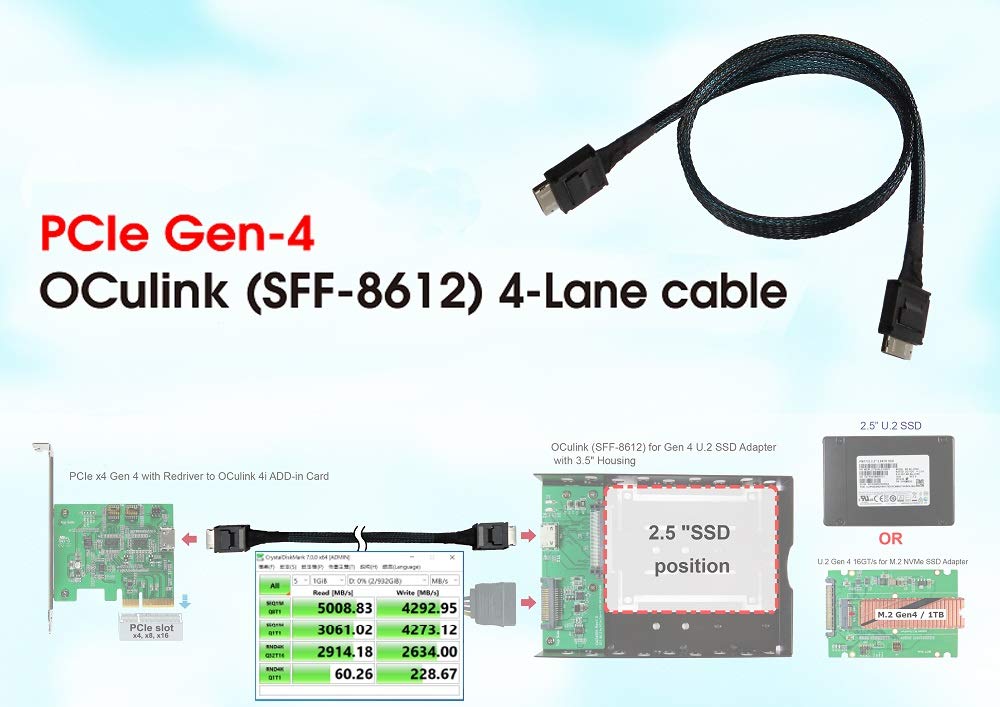 Micro SATA Cables|PCIe Gen4 16GT/s Oculink (SFF-8611) to Oculink 4 Lane Cable
