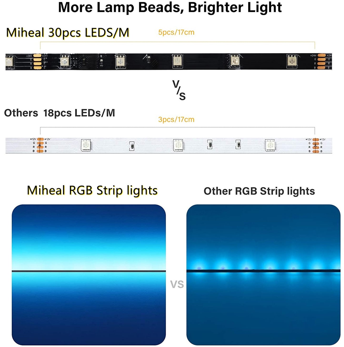 MIHEAL Led Light Strip, WiFi Wireless Smart Phone Controlled 65.6ft Non-Waterproof Strip Light Kit Black PCB 5050 LED Lights,Working with Android
