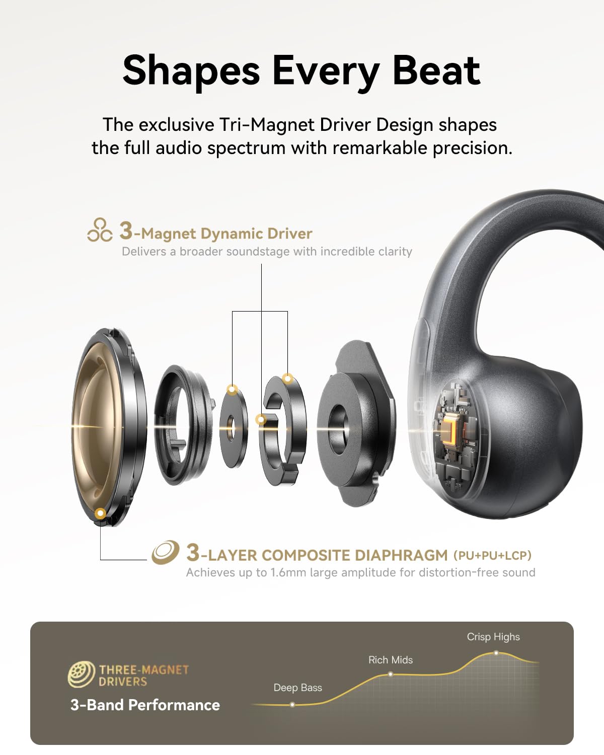 Baseus Bowie MC1 Pro Open Ear Clip-On Headphones, Hi-Res LDAC & HiFi4 Acoustic Sound, 5g Ultra-Lightweight Comfort, SuperBass 2.0, DNN 4-Mic AI Clear…