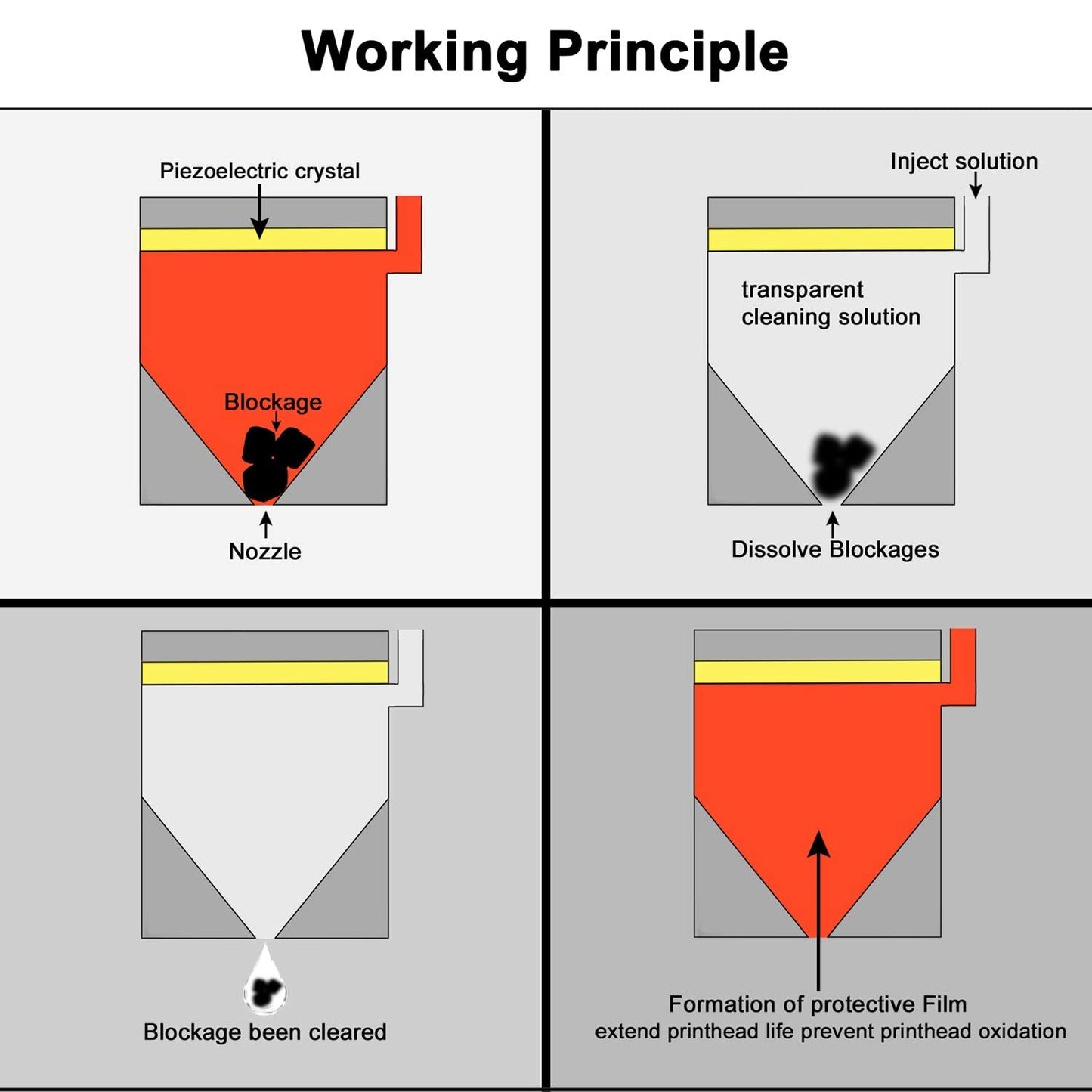 Printhead Cleaner Kit Print Head Cleaning Kit Compatible with Canon/Brother/Epson/HP Inkjet Printers HP 8600 8610 5520 4620 6520 6600 6700 6968 6978
