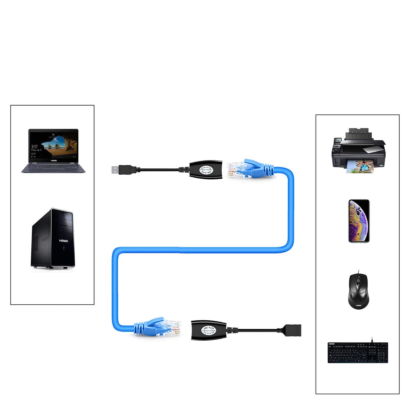 SMAKNÂ USB Over Cat5/5e/6 Extension Cable RJ45 Adapter Set
