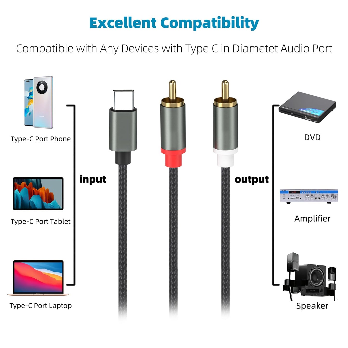 Froggen USB C to 2 RCA Audio Cable, RCA Cables Type-C to 2 Male RCA to USB C for i-Pad, Phone, Laptop, Tablet, Galaxy, Pixel, Home Theater, DVD