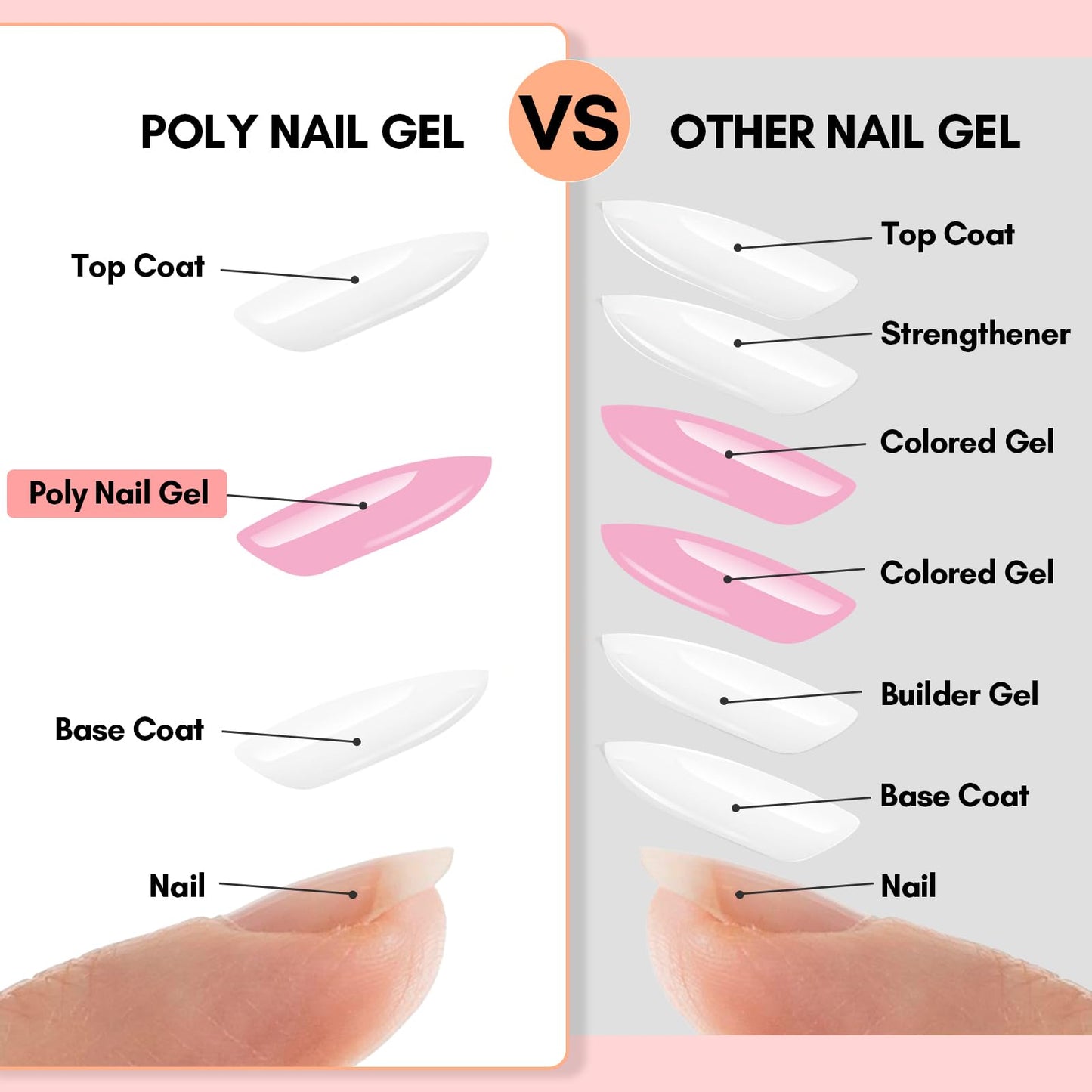 Makartt Poly Nail Gel Kit – 6 Colors (Clear, Pink, White) Builder Extension Set, Long-Lasting Hard Gel for Nail Strengthening & French Manicure