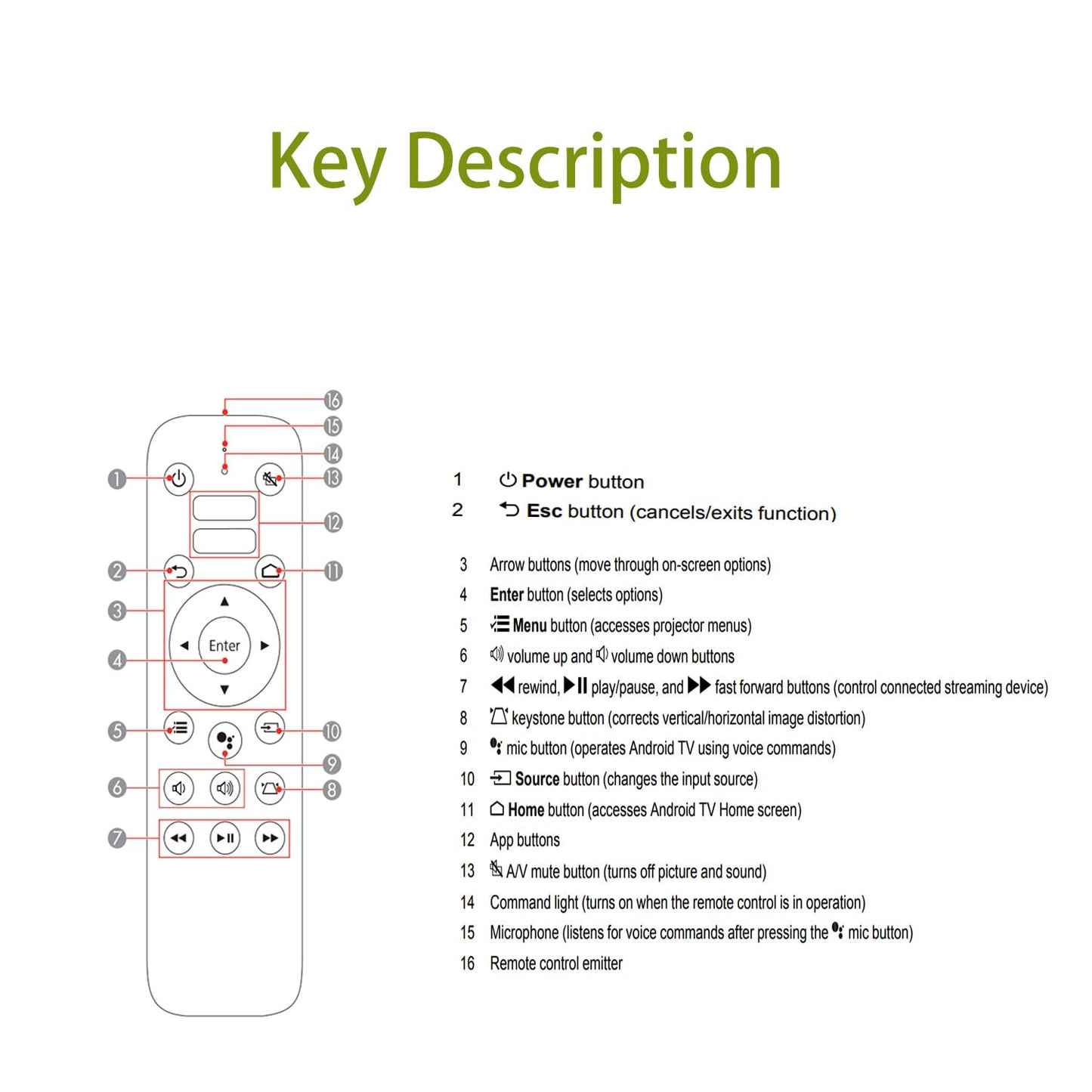 Greenafil Replacement Remote Control Compatible with EPSON Laser TV EF-100B/EF-100W LS500 Part No.ELPAP12