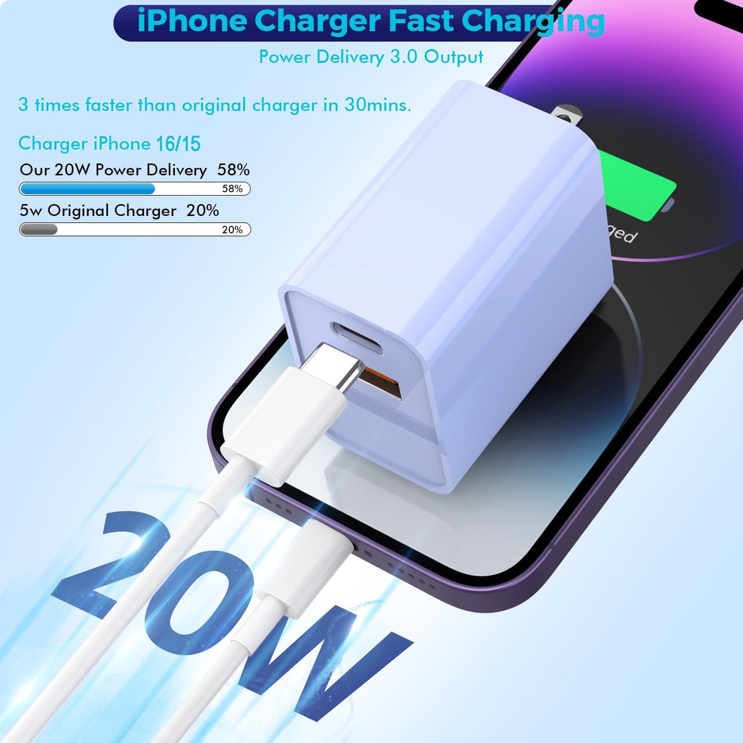 2Pack iPhone 17 Fast Charger,20W Dual USB A+C QC Wall Charger with 10FT USB C-C Charging Cord Apple Charger Fast Charging for iPhone 17/17 Air/17