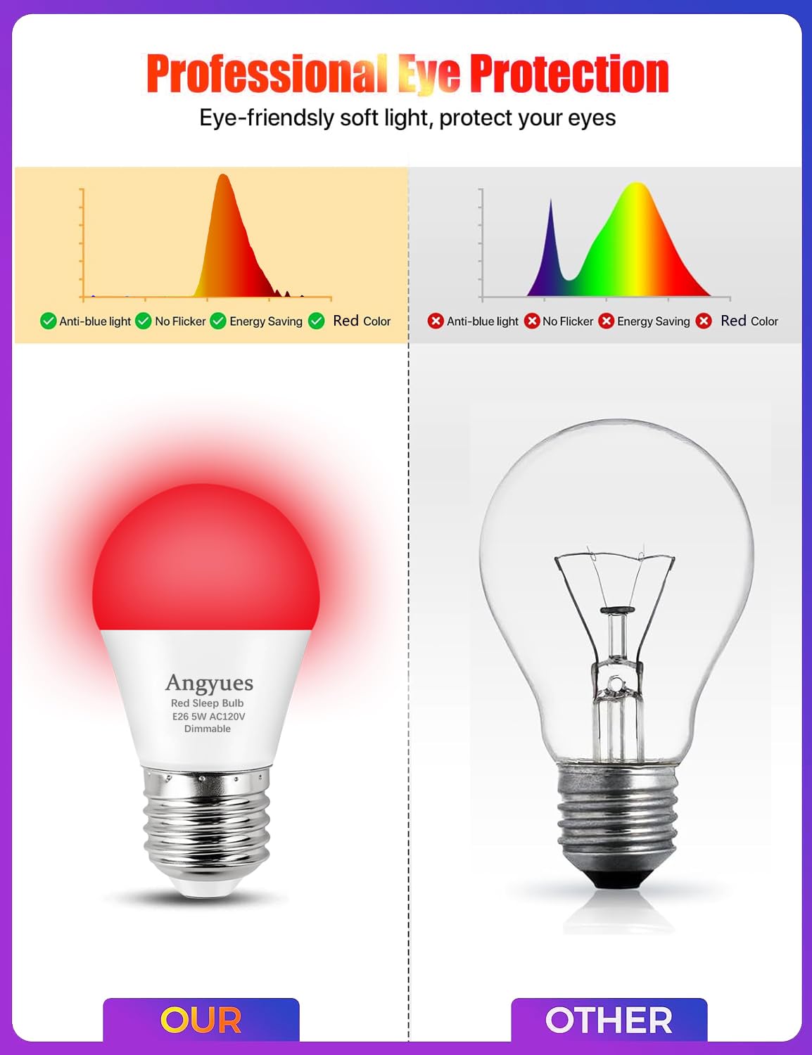 Angyues 630nm Red Light Bulb for Sleep Dimmable, 100% Blue Light Blocking, Promotes Melatonin Production, E26 A15 LED 5W Red Dim Night Light