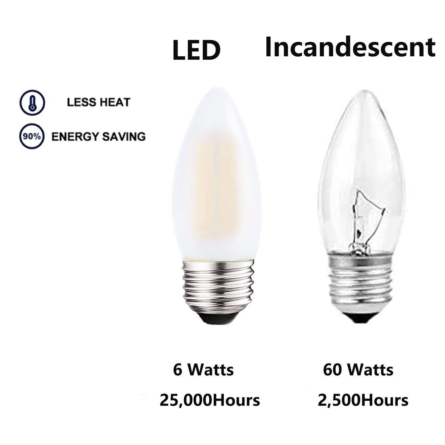 Sunaiony E26 Candelabra Bulb 60W Equivalent Dimmable Chandelier Light Bulbs