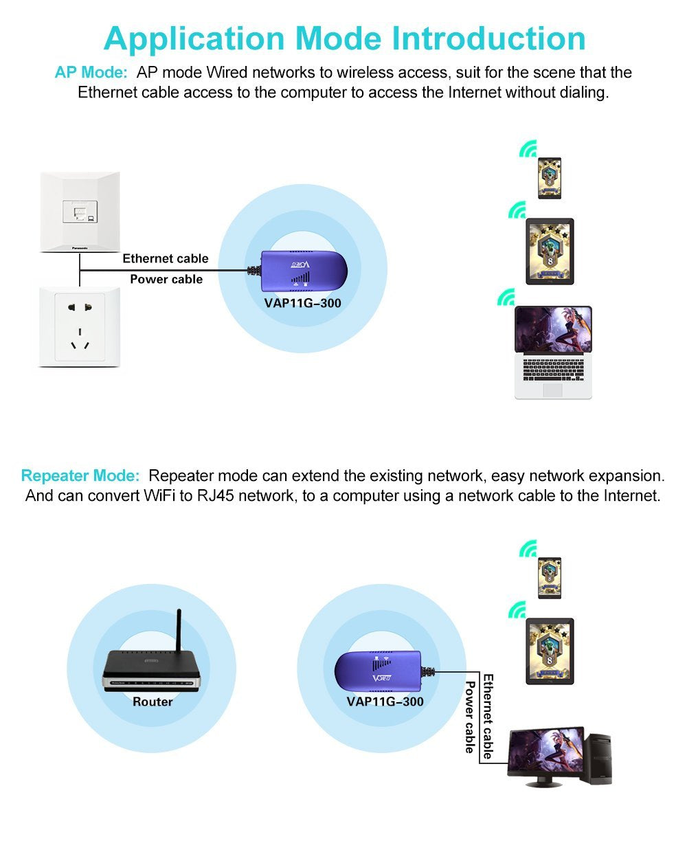 VONETS WiFi Bridge 2.4GHz Wireless Ethernet Bridge Signal Repeater WiFi Hotspot RJ45 to WiFi Convert for DVR, Monitoring, IP Printer, Network Device