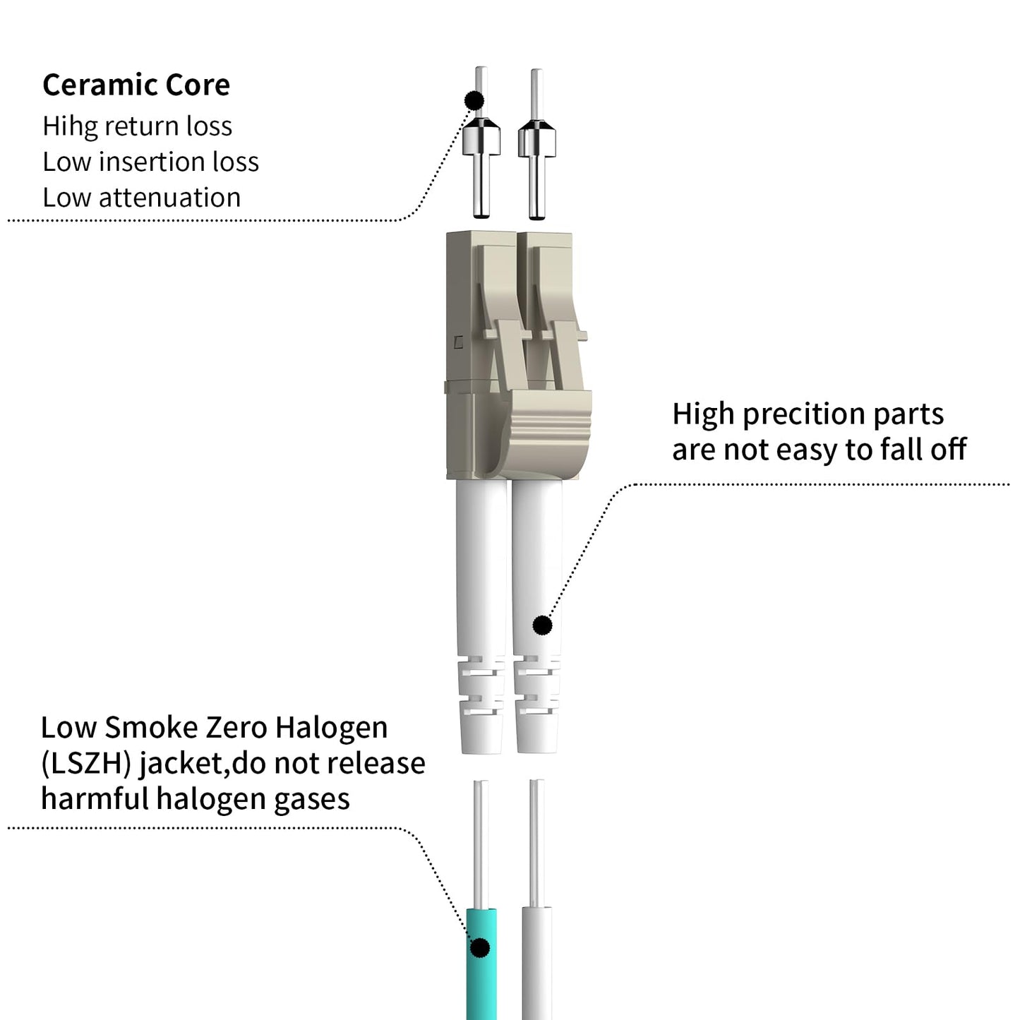 Fibergaga 5Pack-2M(7ft) OM3 LC to LC Multimode Fiber Patch Cable, 50/125µm 10G/40G, OD-2.0mm Fiber Optic Cable Duplex
