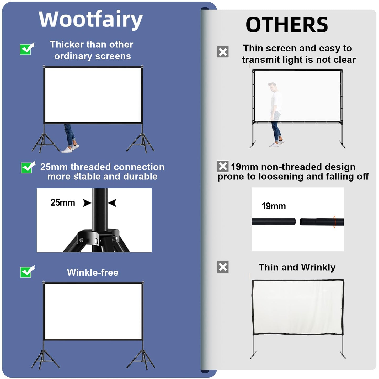 Projector Screen with Stand, Wootfairy 120 inch Portable and Foldable Indoor Outdoor Projection Screen 16:9 4K HD Rear Front Wrinkle-Free Movie Screen