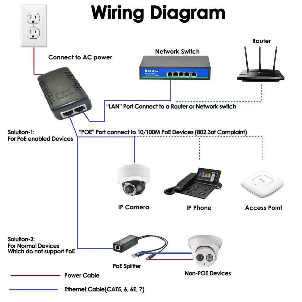 Jeirdus 24V 1A Passive Power Over Ethernet Power Supply PoE Injector Ethernet Adapter with Wall Plug IEEE 802.3af Compliant 10/100Mbps for IP Cameras