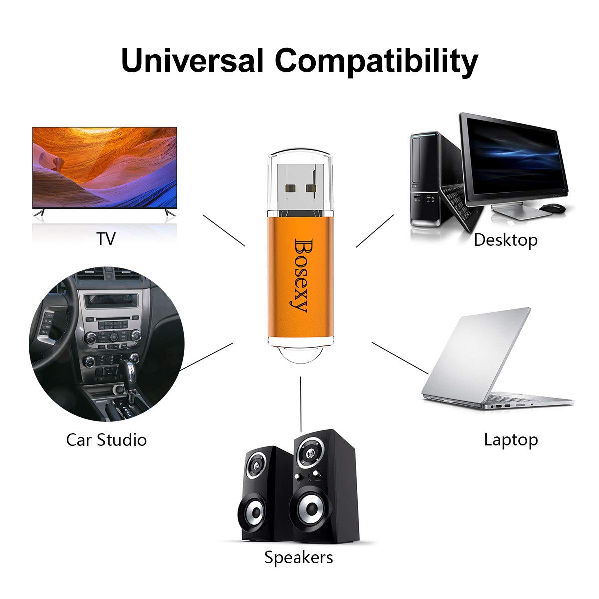 USB Drive 4 GB Thumb Drives 5PCS Bosexy USB 2.0 Memory Stick 4G Flash Drive Multicolor