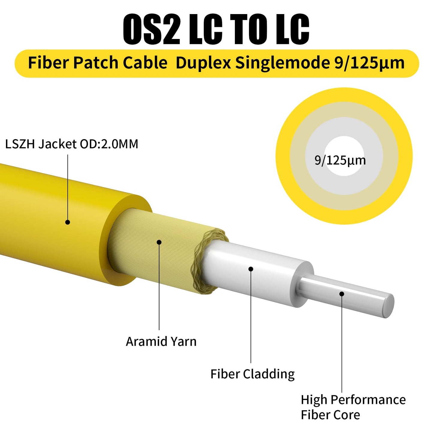 Fibergaga 5Pack-1M(3ft) OS2 LC to LC Fiber Patch Cable, Single Mode SM Duplex Fiber Optic Cable, OS1/OS2 Singlemode SMF Compatible, 9/125µm, 2.0mm…