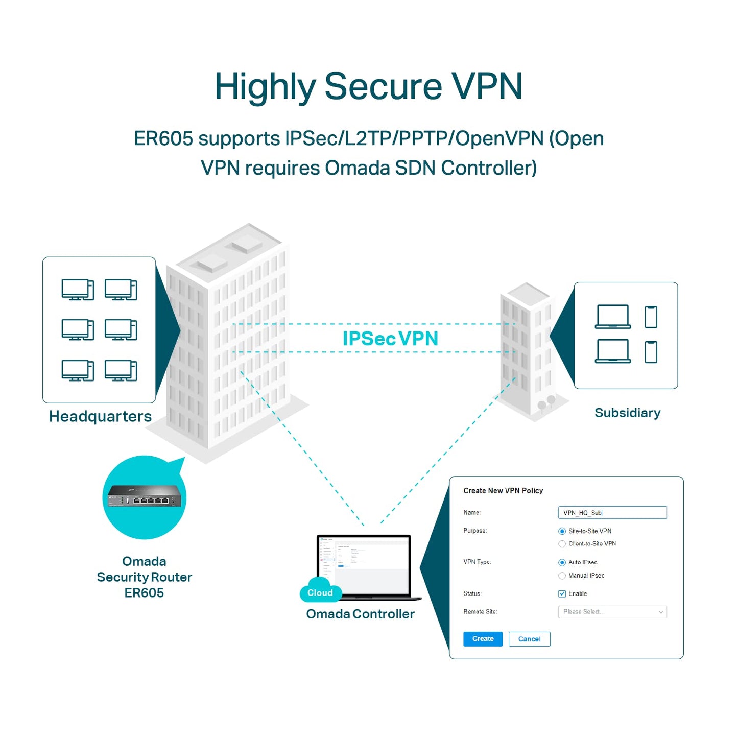 TP-Link ER605 V2 Wired Gigabit VPN Router, Up to 3 WAN Ethernet Ports + 1 USB WAN, SPI Firewall SMB Router, Omada SDN Integrated, Load Balance