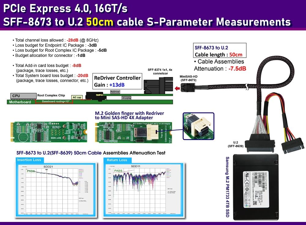 Micro SATA Cables The Best M.2 NVMe (PCIe 4.0) to MiniSAS-HD (4X) Adapter | M.2 Key Adapter
