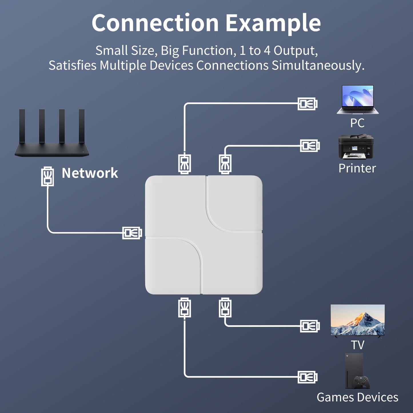 Gigabit Ethernet Switch 4 Port, Ethernet Splitter with USB Power Cable, Support 4 Devices Simultaneously Networking, 5 RJ45 Ports Splitter Adapter