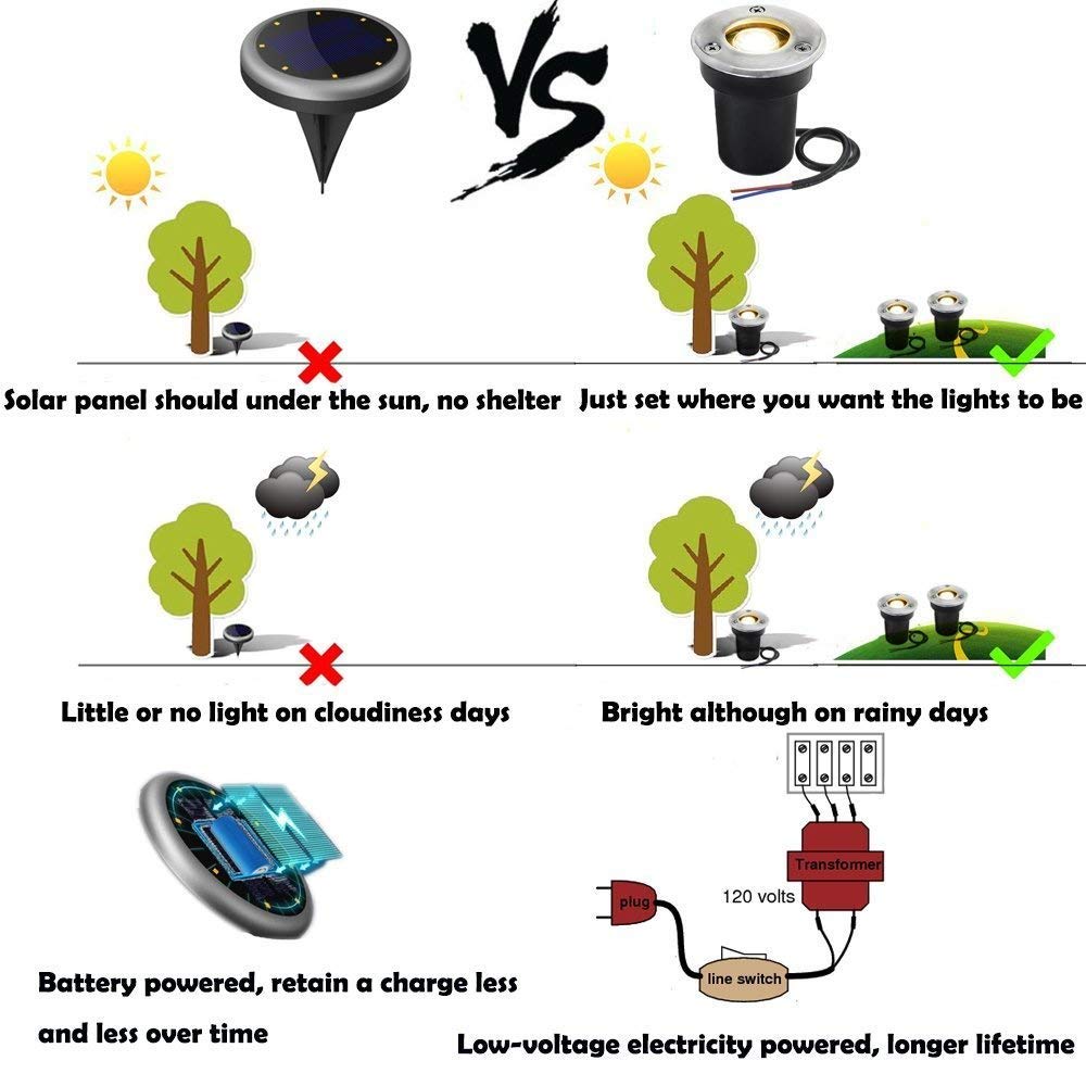 SUNRIVER Low Voltage Landscape Lights,1W Outdoor In-Ground Lights 12V-24V LED Landscape Lighting for Paver, Deck, Step, Garden, IP67 Waterproof (6