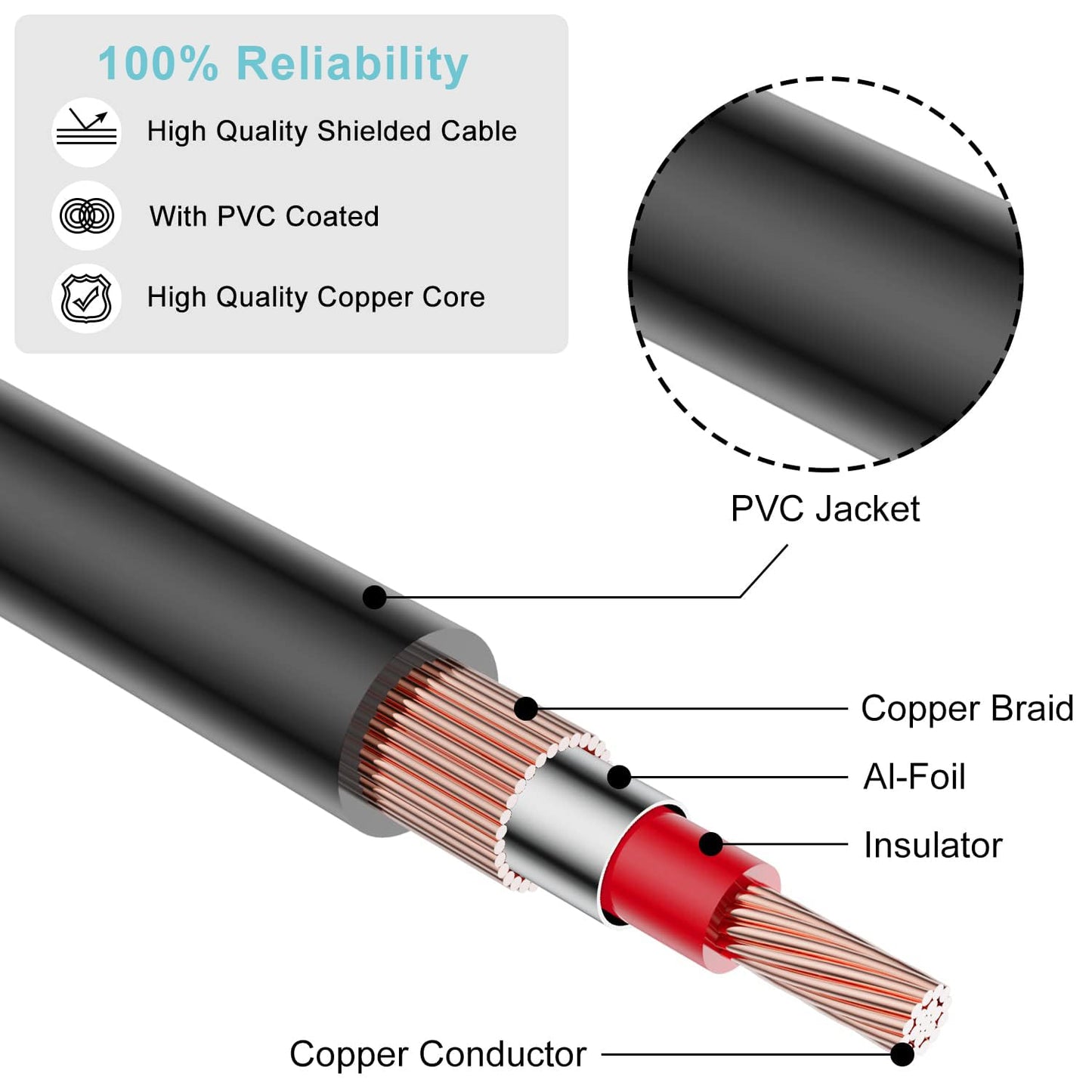 GHWL RCA Extension Cable, 2RCA Male to 2RCA Female Stereo Audio Cables for Home Theater, HDTV, Amplifiers, Hi-Fi Systems (3.3FT/1M)