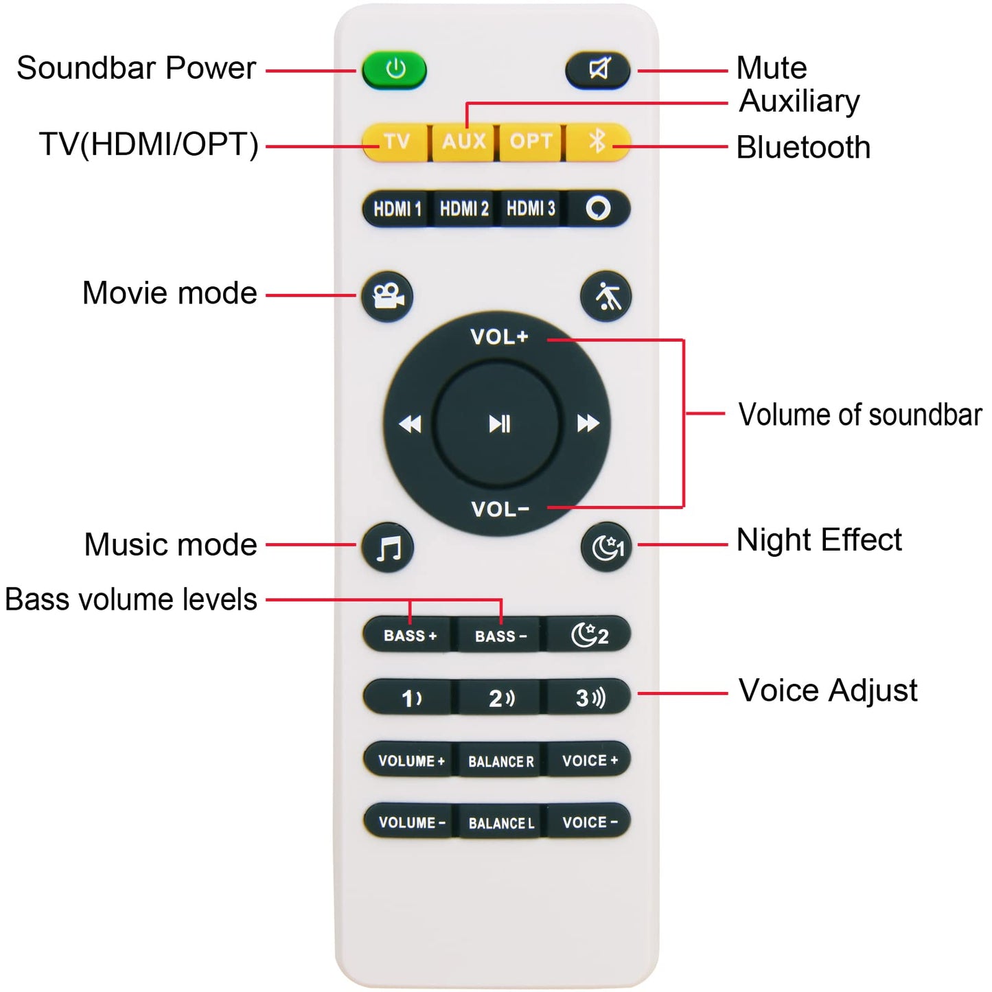 GENGQIANSI Remote Controller Replacement Suit for Polk Audio Signa S1 Signa S2 Signa S3 Ultra-Slim TV Soundbar