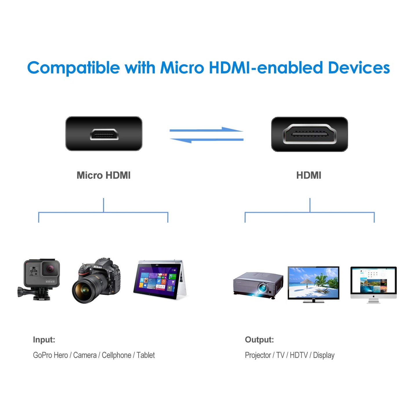 Rankie Micro HDMI Male to HDMI Male Cable, Compatible with GoPro Hero, Canon/Nikon/Sony Camera, 6 Feet (Black)