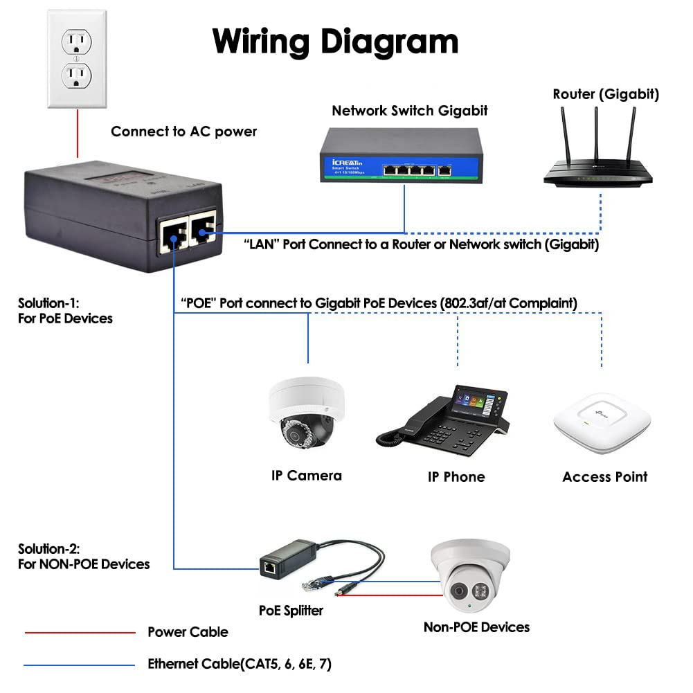 Gigabit PoE+ Injector, 30W POE Power Adapter, IEEE802.3af & 802.3at Compliant,100/1000M Fit for Ubiquiti U-POE-at, POE-48-24W-G, TP-Link TL-POE160S
