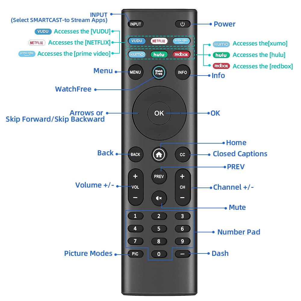 for VIZIO Smart TV Remote, for All VIZIO Remote Control for Smart TV with WatchFree 1-Year Warranty.