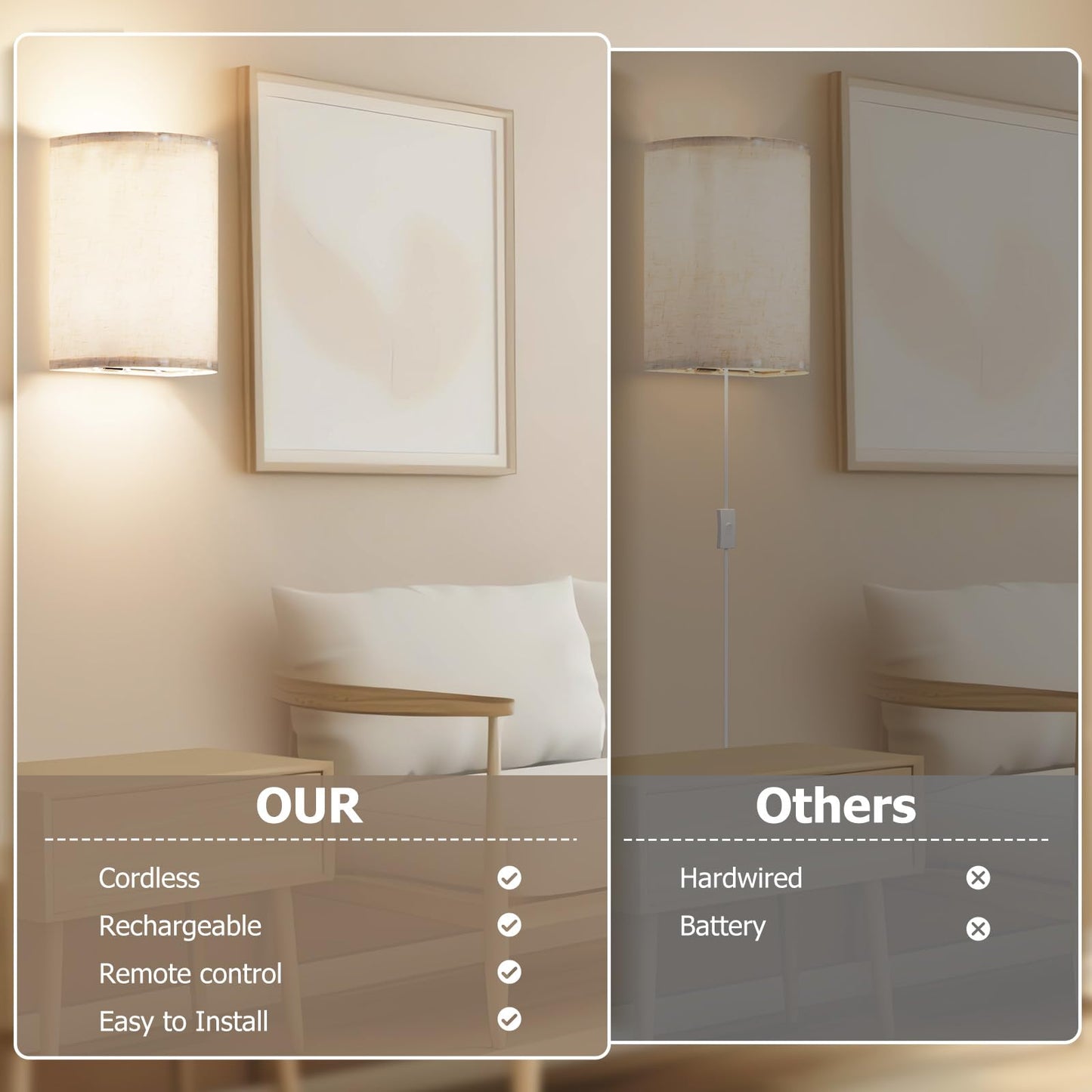 PRTILOUD Battery Operated Wall Sconces Set of Two, Rechargeable Wall Lamp with Remote, 3 Colors Dimmable Fabric Wireless Sconces Wall Decor Set of 2