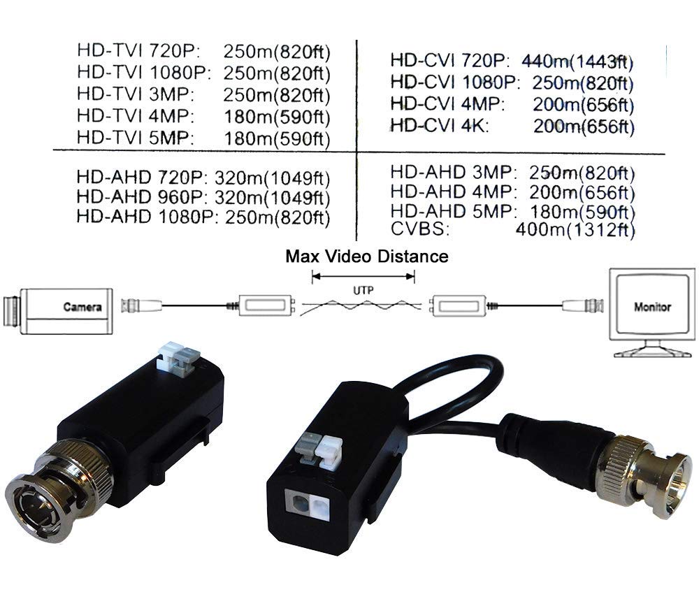 4 Pairs of eSecure HD-EV01P-03 HD Passive Video Balun Network Transceiver, HDTVI HDCVI AHD CVBS 3MP 4MP 5MP 4K Camera DVR CCTV System, BNC to UTP CAT