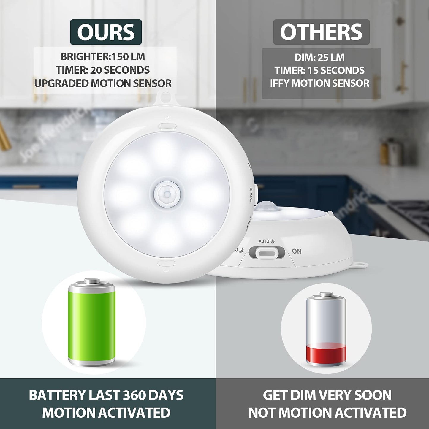 Alivation Motion Sensor Light Indoor, LED Closet Light Battery Operated, Night Light Under Cabinet Lighting, 3 AA Battery Powered, Puck Lights