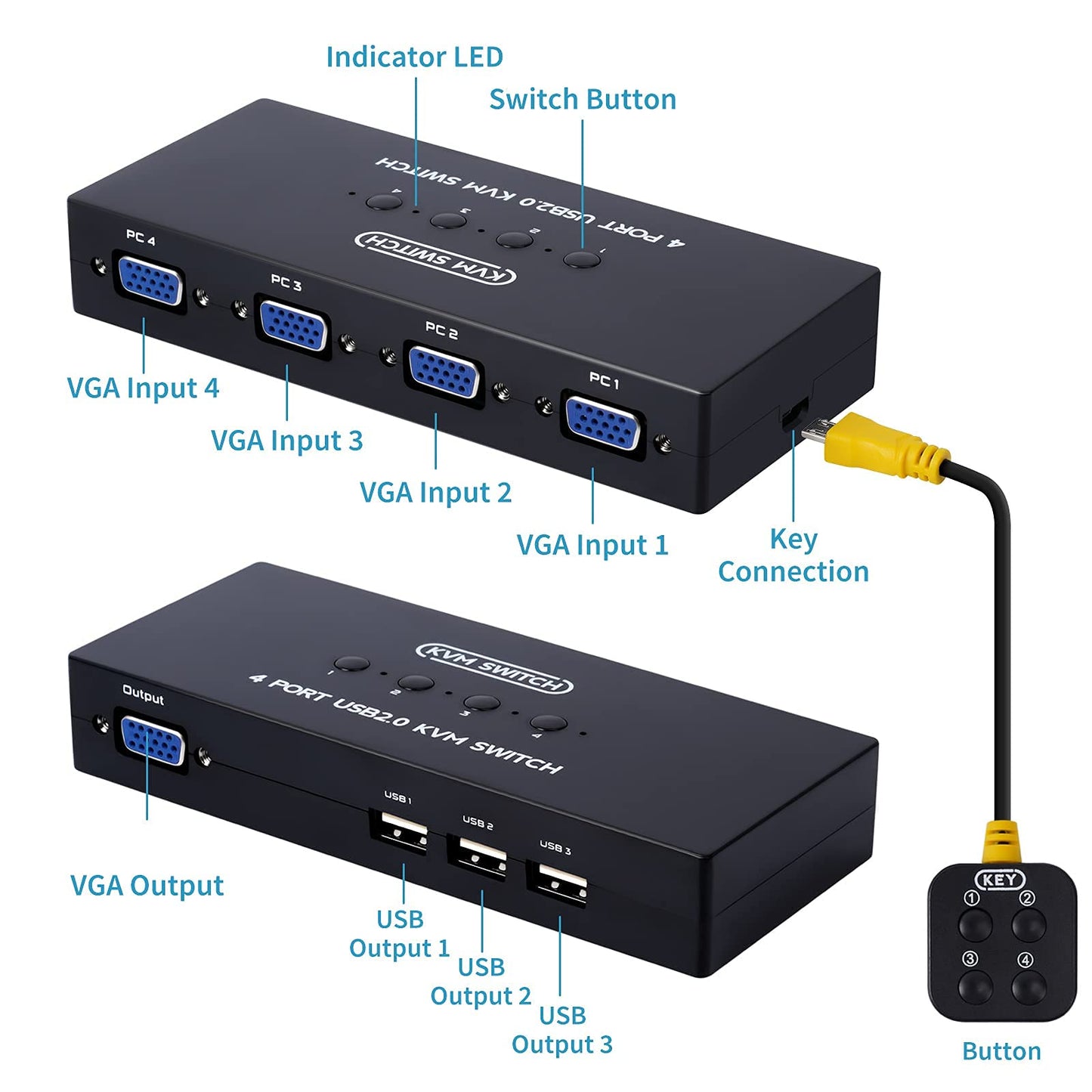 VGA KVM Switch 4 Port, USB VGA KVM Switcher for 4 Computers Share 1 Monitor 3 USB Devices Keyboard Mouse Scanner Printer, Including 4 KVM Cables &