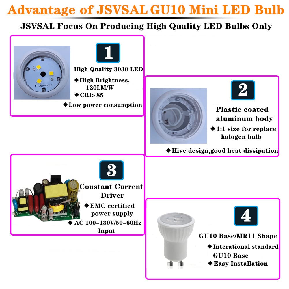 JSVSAL MR11 GU10 Mini LED Bulb,2700K Warm White,AC 120V,Dimmable,6-Pack
