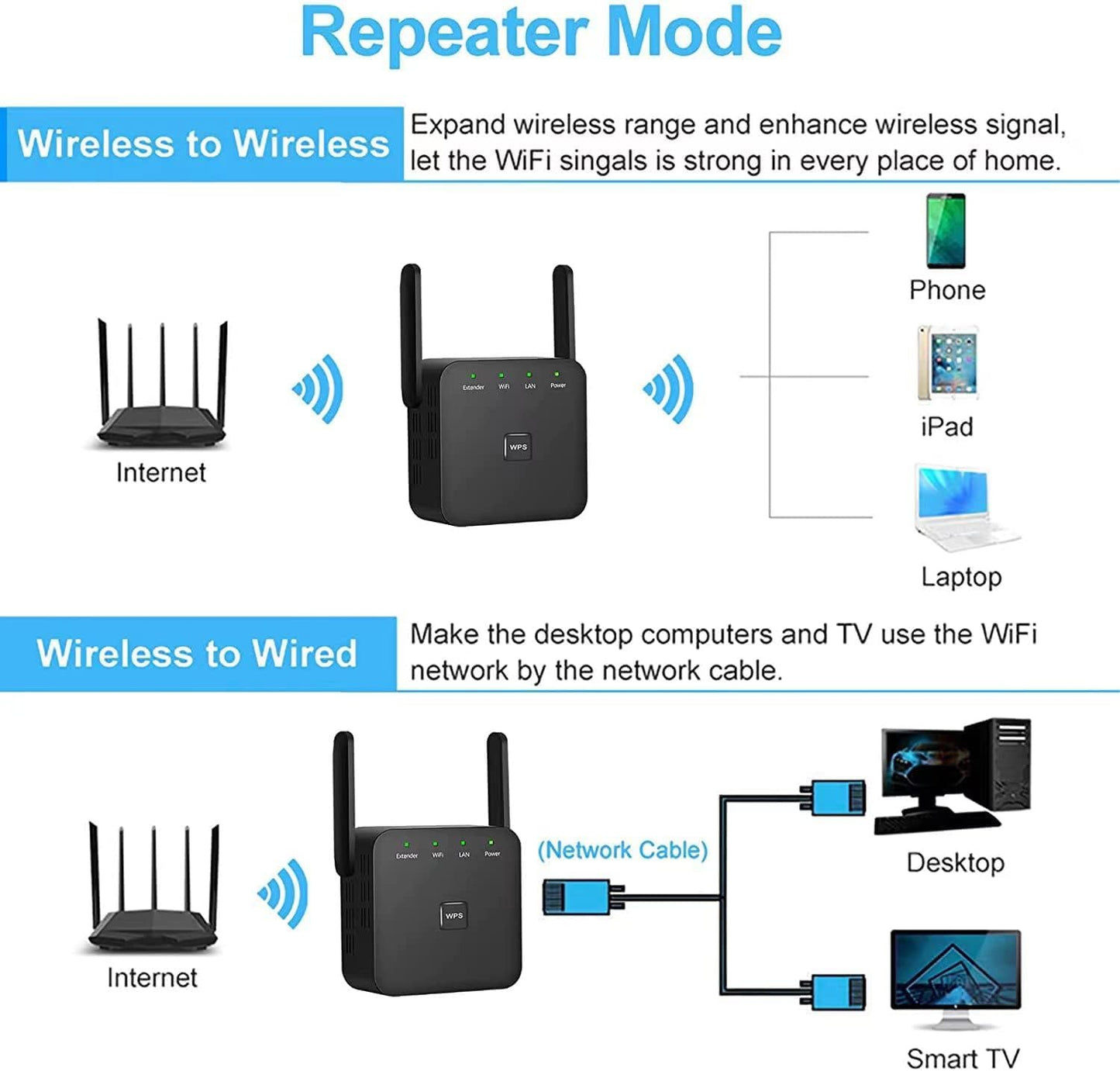 2026 Fastest WiFi Extender Signal Booster Covers 10000 Sq.ft and 80 Devices 2.4GHz High Speed WiFi Repeater with Ethernet Port Eliminate Dead Zones