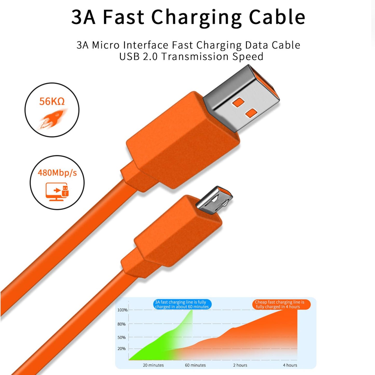 Hyacinyh Fast Charger Cable Cord Compatible with for J.BL Charge 3 2, Flip 4 3 2, Clip 2 3 Pluse, GO/GO 2 Speaker Earphone Headphone Replacement Power