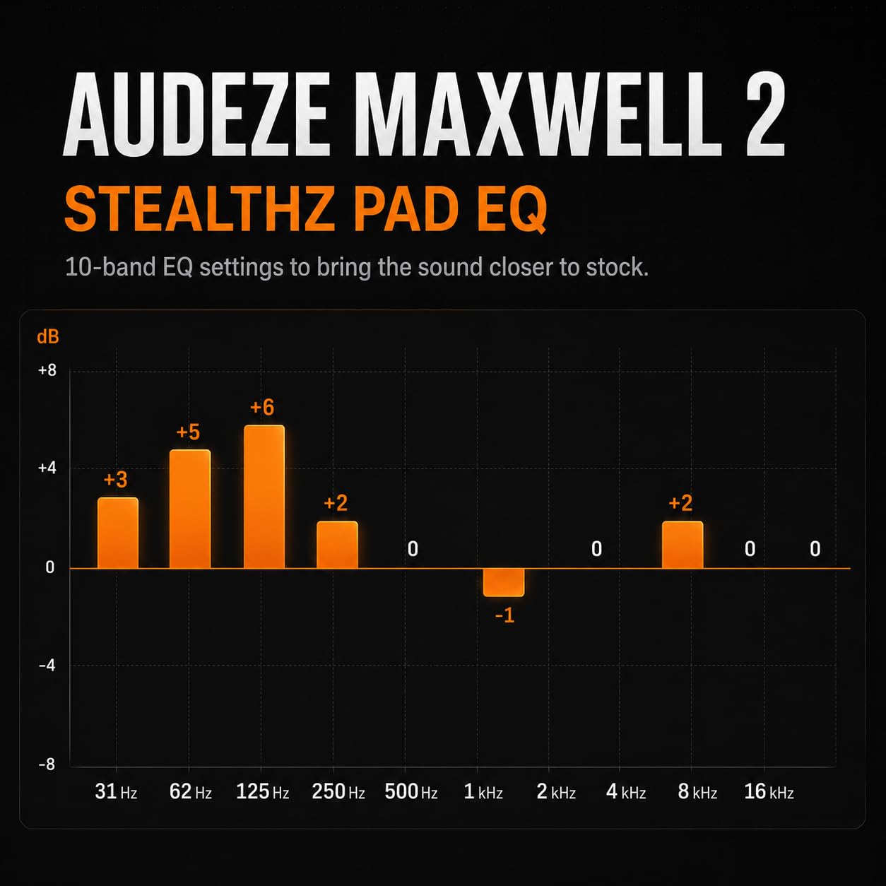 WC StealthZ Maxwell 2 - FPS Oriented Earpads Compatible with Audeze Maxwell 2 Headphones by Wicked Cushions & Gadgetry Tech | Enhanced Sound Precision