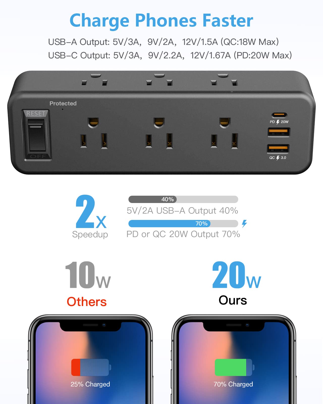 6 Outlet Desk Clamp Power Strip with USB C, Flat Plug Surge Protector, Desktop Edge Mount for 1.8 inch Tabletop Thick, Connect 6 ft Extension Cord