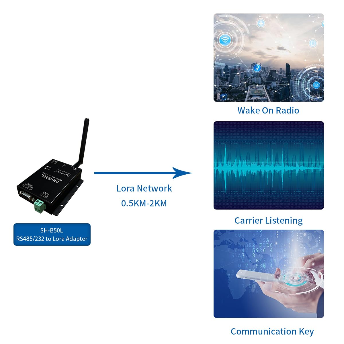 DSD TECH Lora Module SH-B50L RS485/232 to Lora Adapter Lorawan Wireless Transceiver