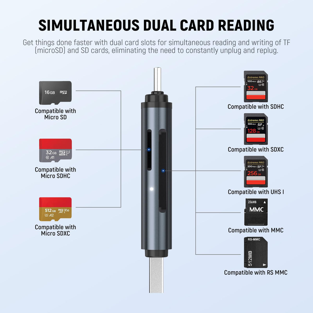 NEEWER TF & SD Card Reader USB C USB A, Type C to Micro SD Adapter, Dual Slot High Speed USB3.1 Gen1 Memory Card Reader for MicroSD, SDHC, SDXC Cards