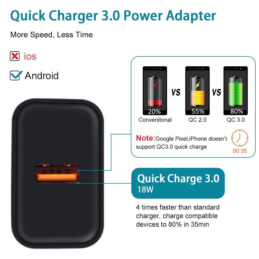 Quick Charge 3.0 Fast Charging Block for Samsung Galaxy A17 S26 Ultra S26+ S25 A16 5G S24 S23 S22 S21 A51 S20 A11 A13 5G A53 A20 A21 S10e Note 20 A32