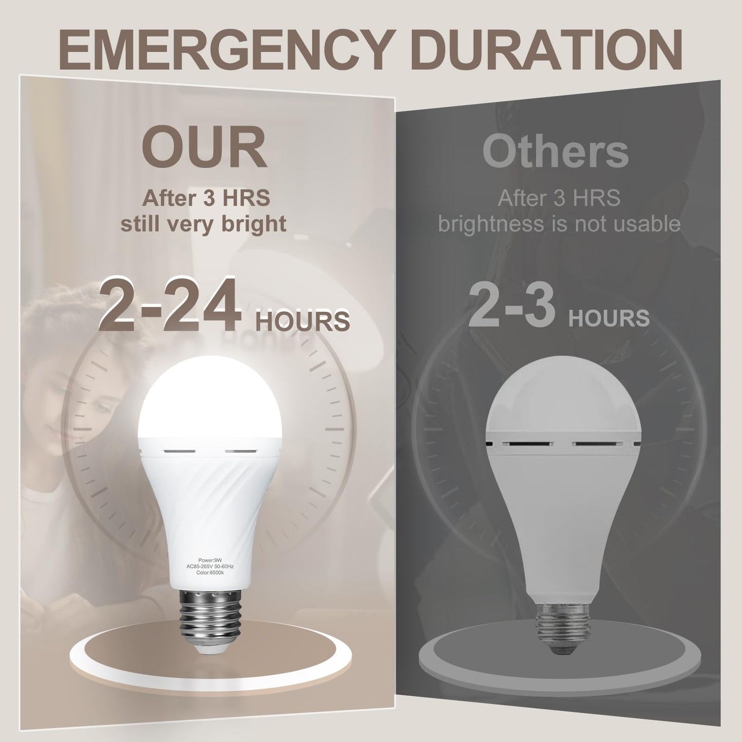BWKVH 4 Packs Rechargeable Light Bulbs,Emergency Light Bulbs Socket Self-Charging,6500K Battery Powered Light Bulb for Lamps and Wall Sconces, Up